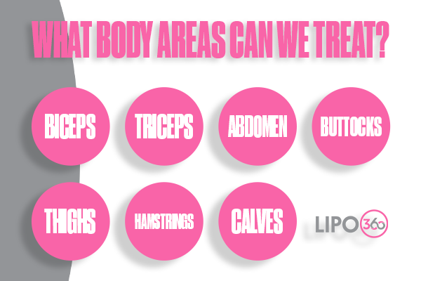 Revolutionising Muscle Repair: The Power of LIPO360 Body Sculpt Post-Injury 2 How Does LIPO360 Hemel Hempstead Support the Muscle Healing Process?
