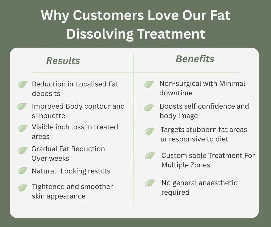Uncovering the Mechanics of Fat-Dissolving Surgery 2 Fat-dissolving Hemel Hempstead table of benefits